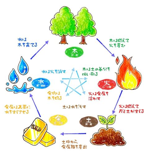 陰陽道 入門|【陰陽道とは】思想的な特徴から展開の歴史までわか。